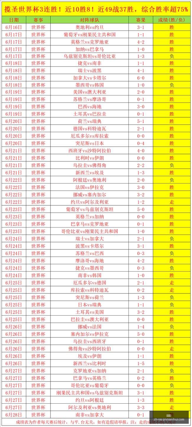 巴西世界杯,强梦碎挪威,逆袭巴西,金年会官网,金年会活动,金年会信息,金年会平台,金年会互动
