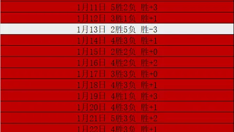 全红婵直言挑战低谷，历经挫败欲退却，如今正努力塑形中。